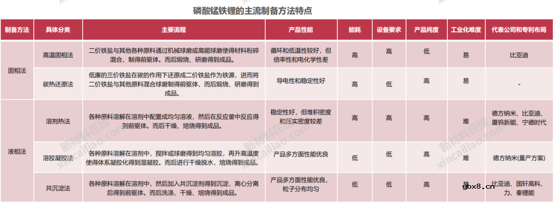 2023年动力电池市场事件大回顾