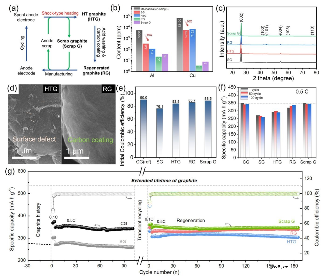 高效、低碳、卷对卷电池材料回收 高效、低碳、卷对卷电池材料回收