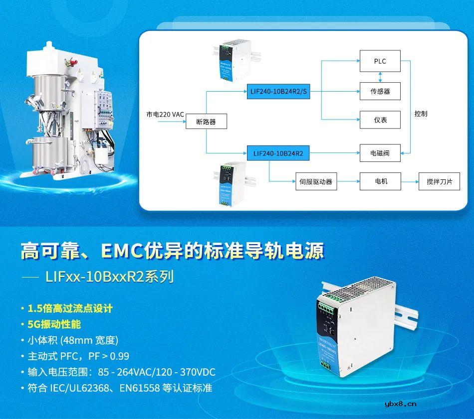 提升锂电池产品力的奥秘：国产高效率、高可靠设备电源！