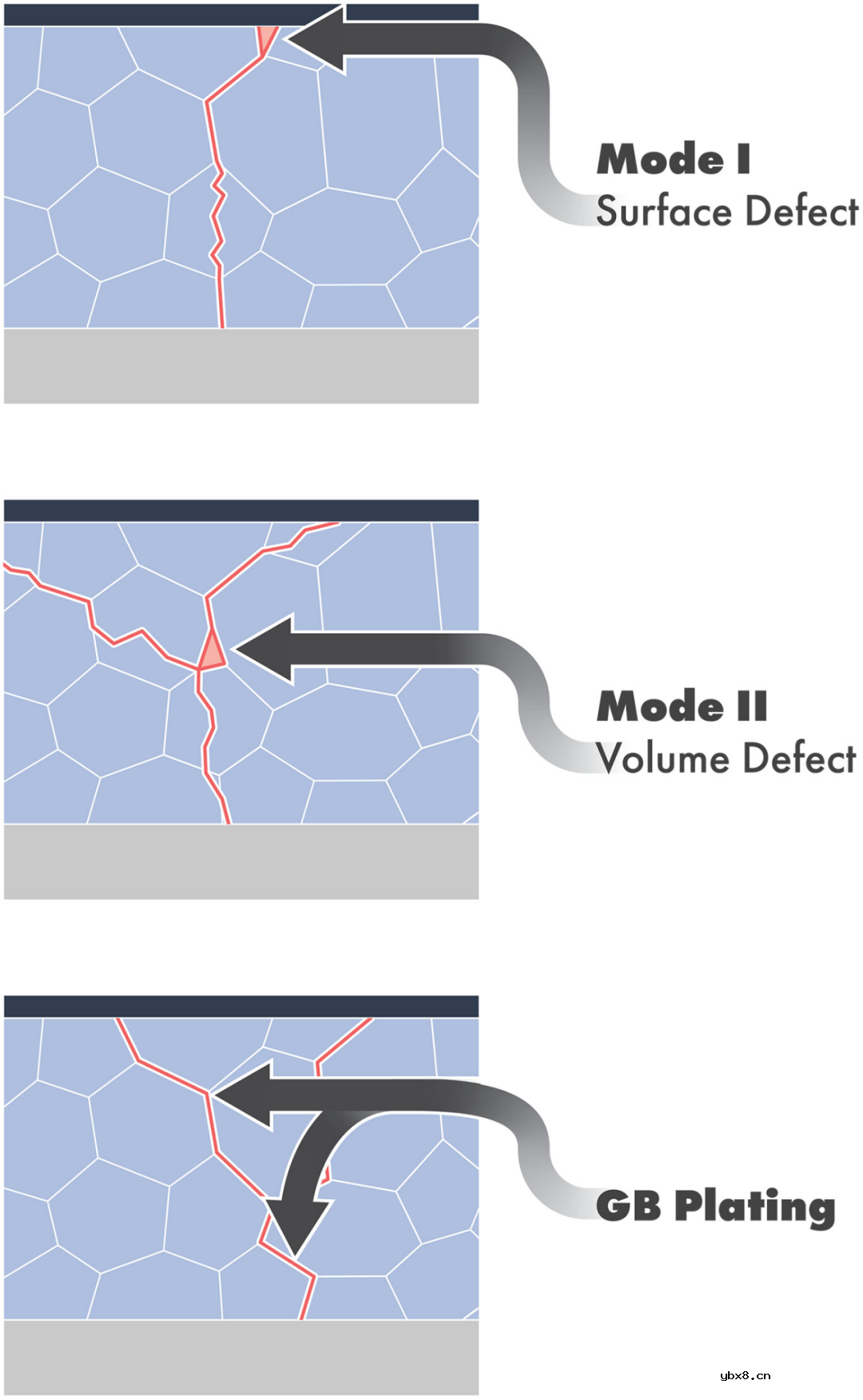 固态电池(SSBs)的潜在优势