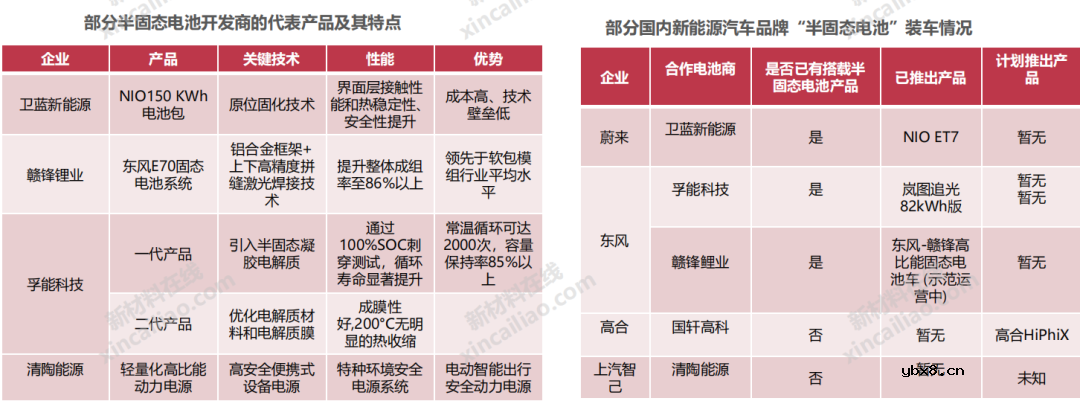 2023年动力电池市场事件大回顾