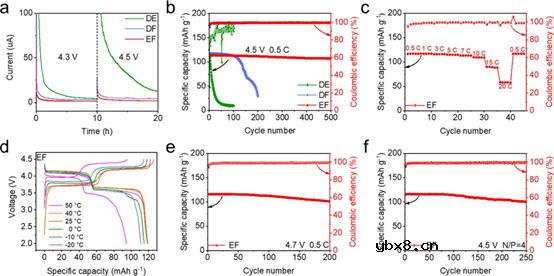 高压、快动力学钠金属电池中的竞争配位