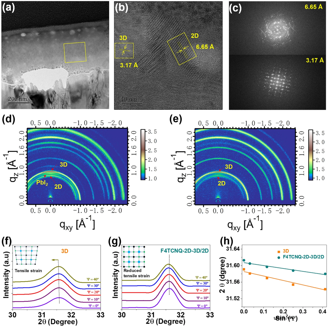 基于空穴传输管理实现效率超过23%的稳定反式钙钛矿太阳能电池