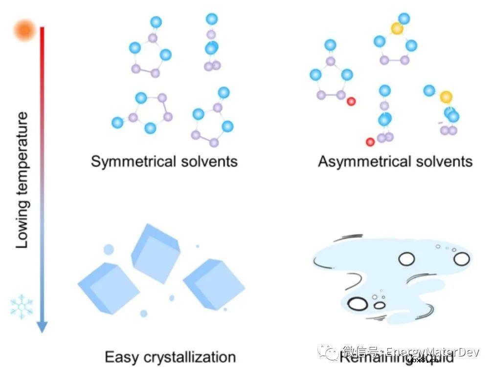 人工界面修饰助力高性能锂金属电池的最新研究进展与展望！