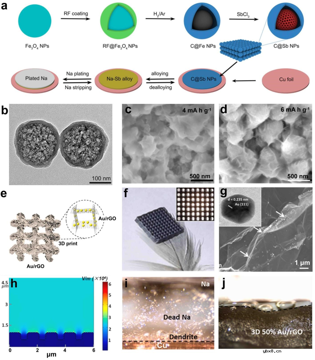 宽温域钠金属电池研究进展