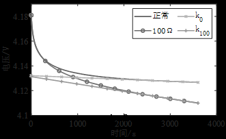 基于弛豫电压的动力电池内短路故障诊断方法