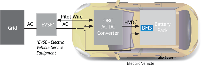 教你如何选择BMS电池管理系统中的磁性元件