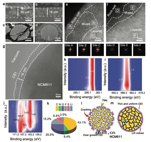 利用定向陶瓷纤维电解质构建高压固态锂电池中坚固的富LiF界面 利用定向陶瓷纤维电解质构建高压固态锂电池中坚固的富LiF界面