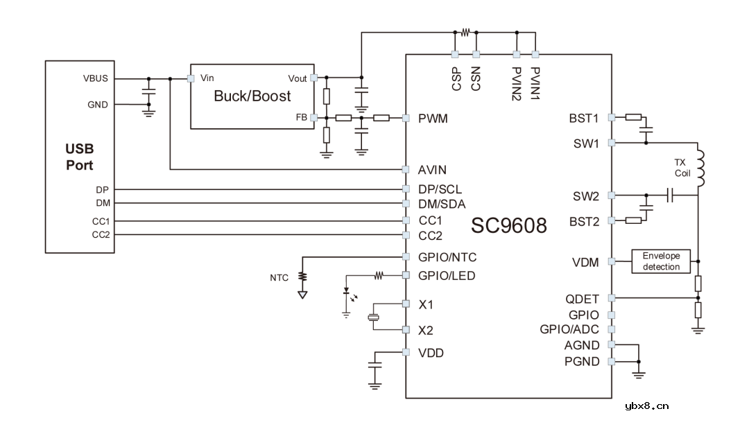 南芯方案2023 USB-C大功率充电宝技术研讨