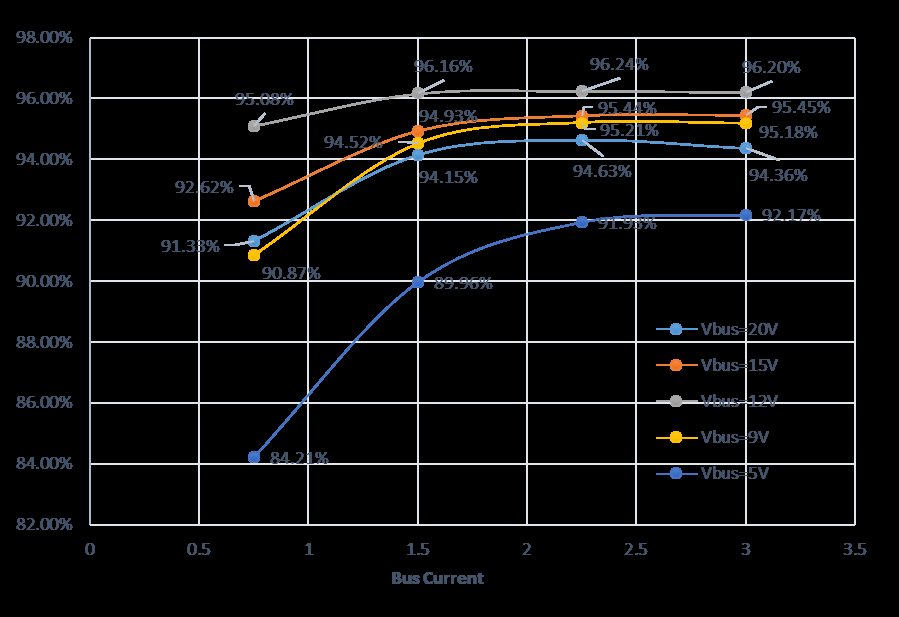 南芯科技电动工具多节锂电池充放电管理解决方案 南芯科技电动工具多节锂电池充放电管理解决方案