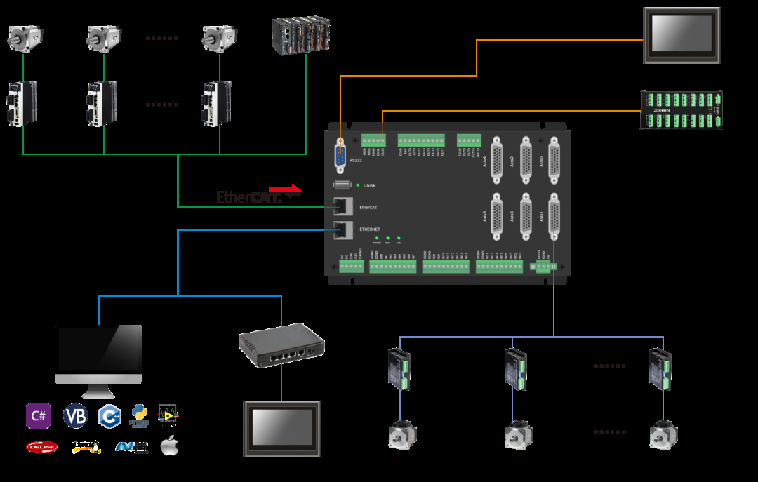 正运动控制器ZMC432的SS曲线可实现高精度焊接工艺的需求 正运动控制器ZMC432的SS曲线可实现高精度焊接工艺的需求