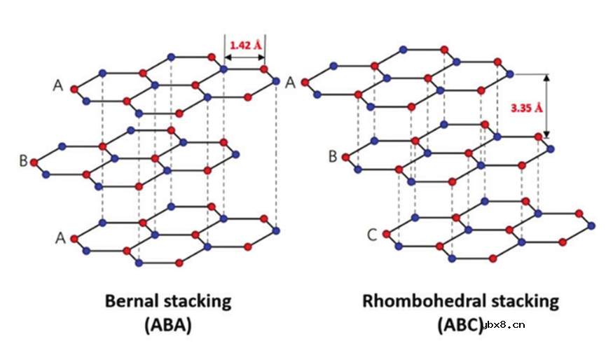 为什么不选择石墨作为钠离子电池的负极材料？