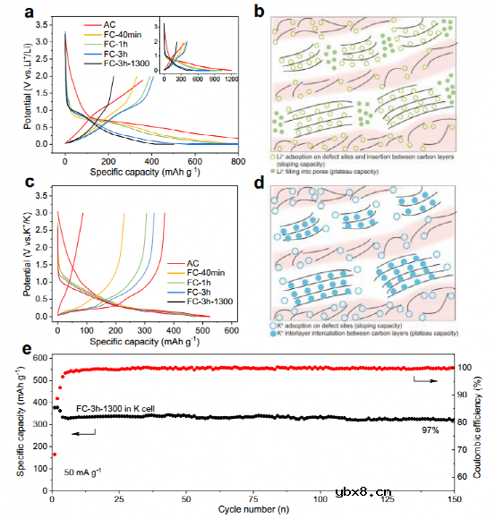 自下而上设计，精细合成硬碳微结构—高效碱金属负极！