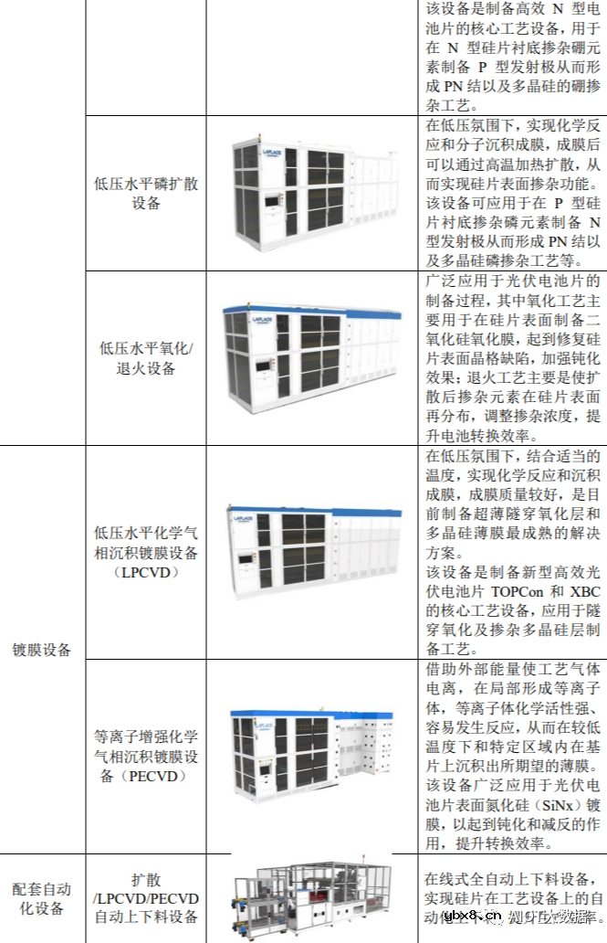 光伏发电原理和光伏电池片技术详解