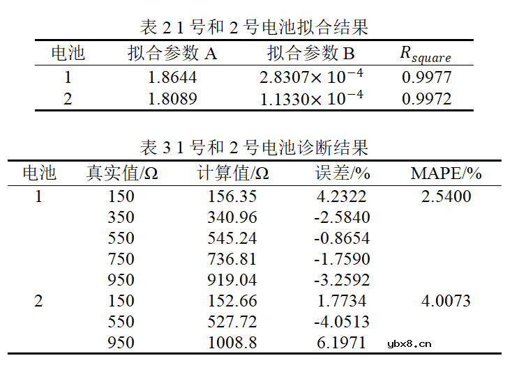 基于弛豫电压的动力电池内短路故障诊断方法