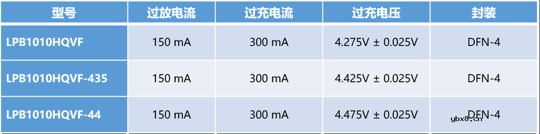 高精度超低功耗带船运模式锂保芯片–LPB1010H