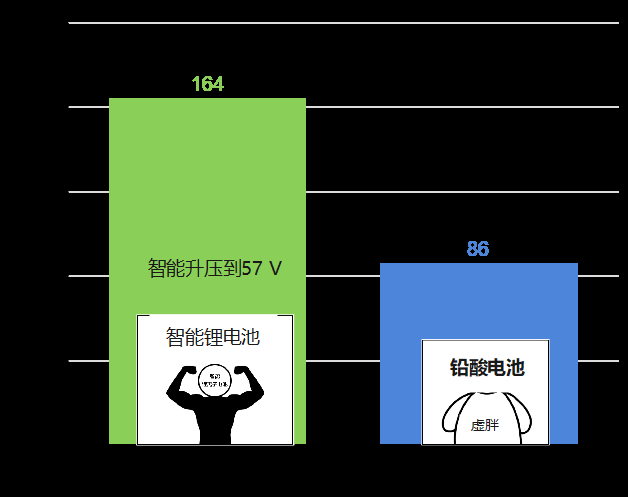 智能锂离子电池为何初入“江湖”,就混得“声名鹊起”? 智能锂离子电池为何初入“江湖”,就混得“声名鹊起”?