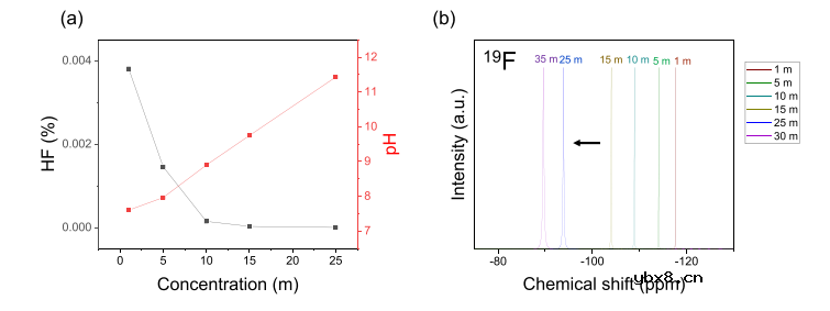 用于氟离子电池的溶剂型盐电解质