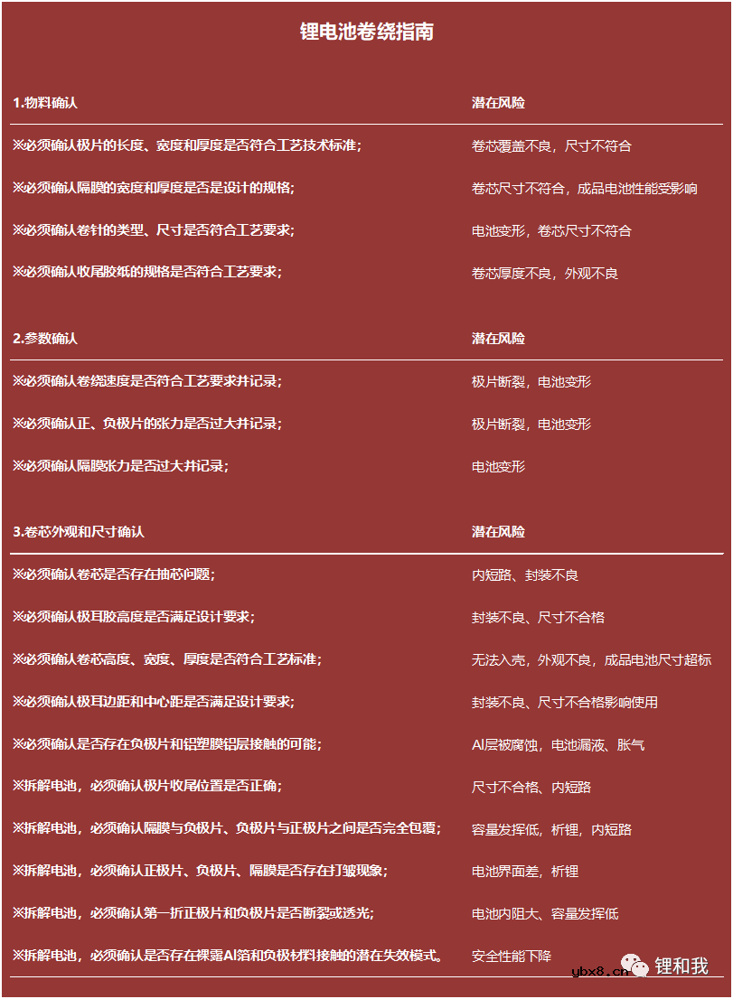 动力电池卷绕及性能缺陷和解决策略