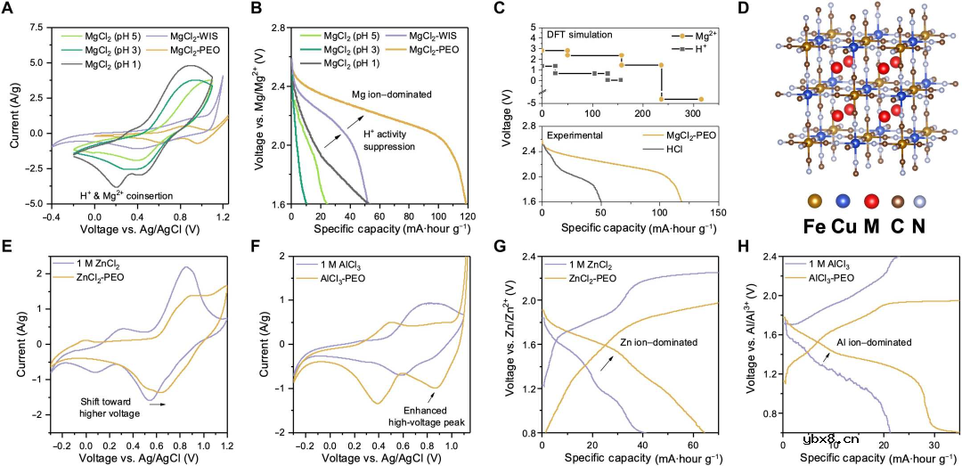 一种准固态镁离子电池(QSMB)设计 一种准固态镁离子电池(QSMB)设计