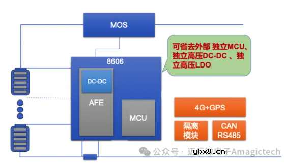 MagicBMS™ 方案重新定义两轮车、电储能系统的成本、安全与智能化边界 MagicBMS™ 方案重新定义两轮车、电储能系统的成本、安全与智能化边界