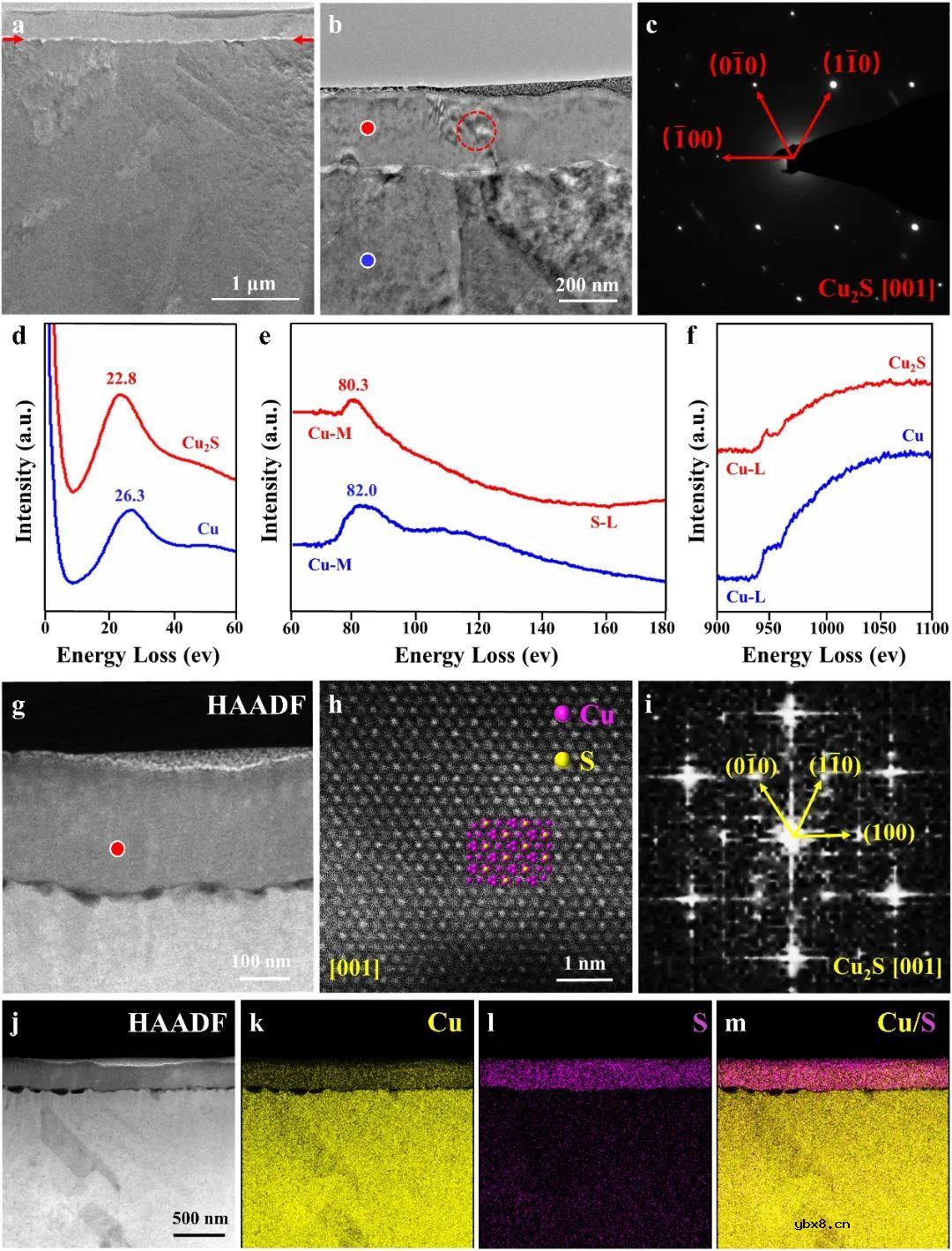 铜集流体是否适用于硫化物全固态电池？