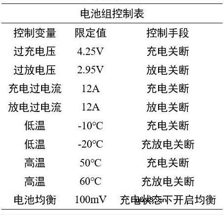 直流配电系统储能电池的BMS设计