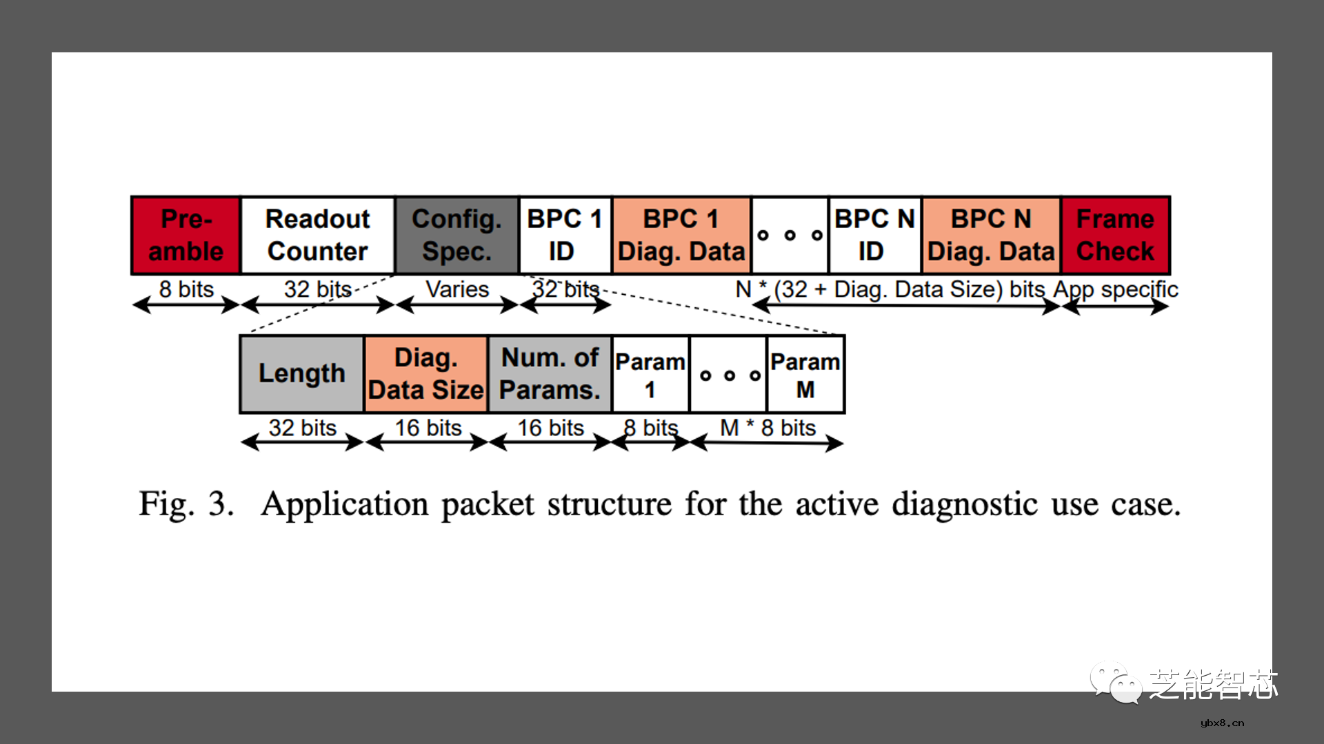 基于NFC的无线电池管理BMS使用方法