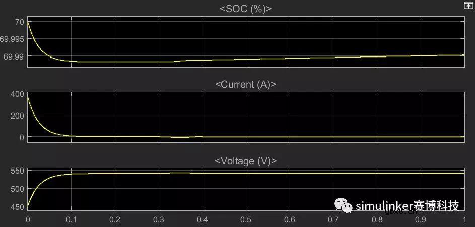分布式光储互补系统建模与仿真方案简析 分布式光储互补系统建模与仿真方案简析