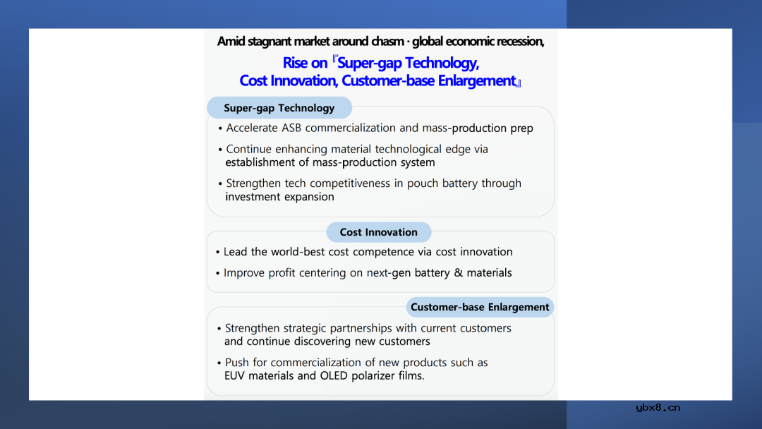 三星SDI的业绩:动力电池保持强劲增长 三星SDI的业绩:动力电池保持强劲增长