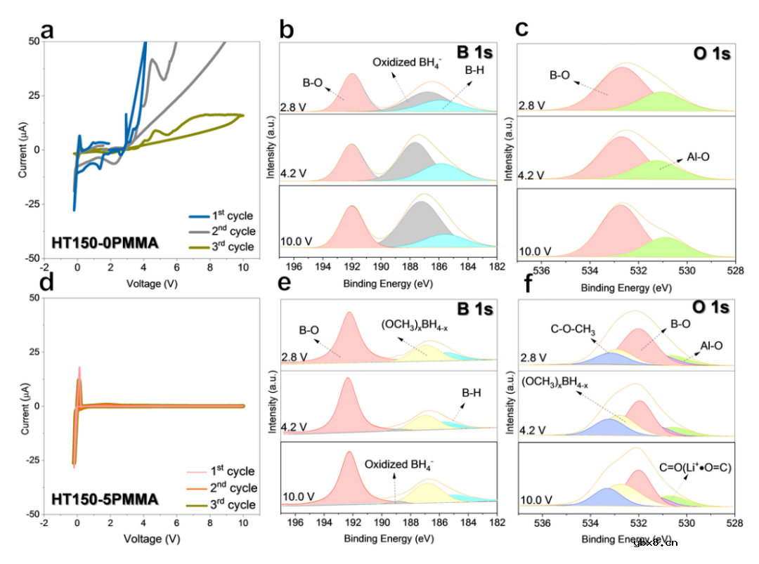 固态电解质：性能逆天！电压窗口高达10V，CCD>20 mA cm⁻²