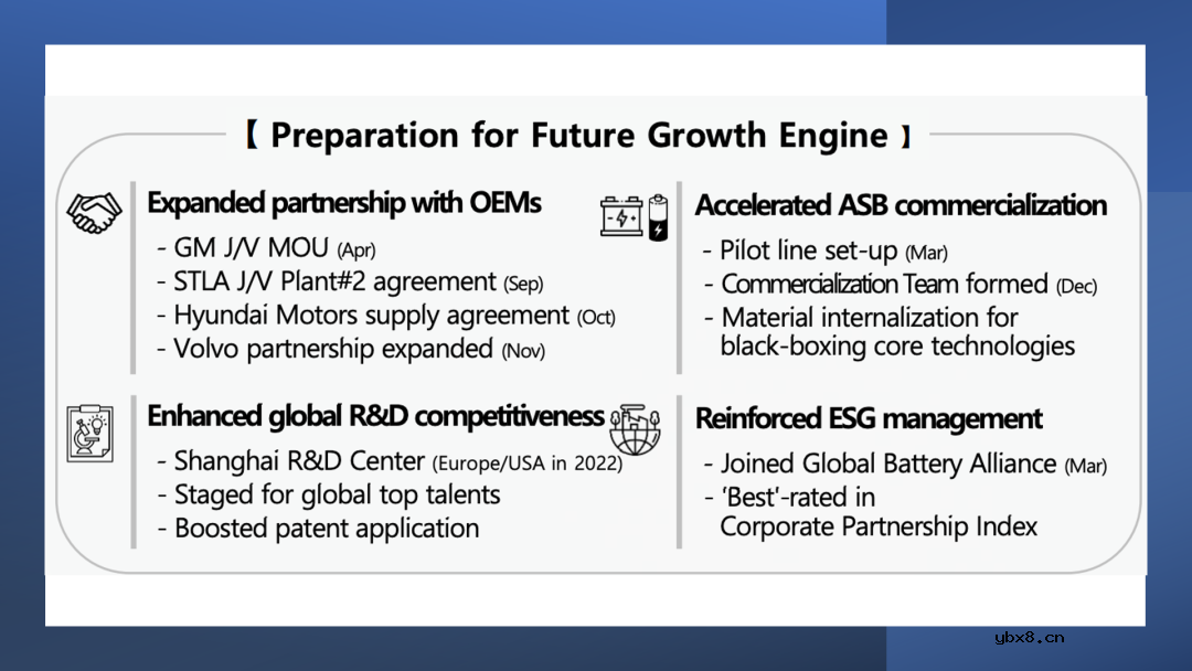 三星SDI的业绩:动力电池保持强劲增长 三星SDI的业绩:动力电池保持强劲增长
