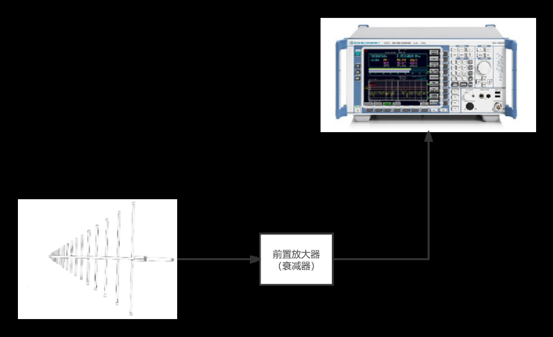 了解汽车电子EMC的测试整体框架以及理论模型