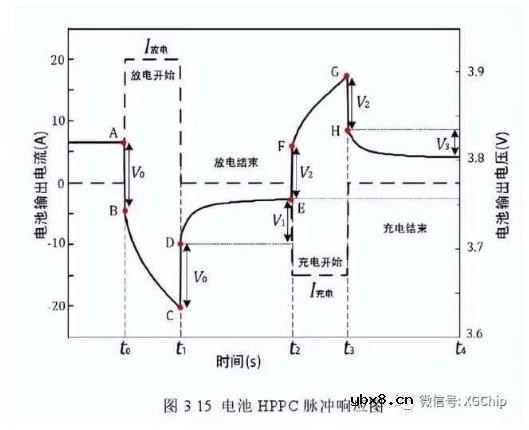 锂电池为什么会有内阻？锂电池的内阻模型有哪些？
