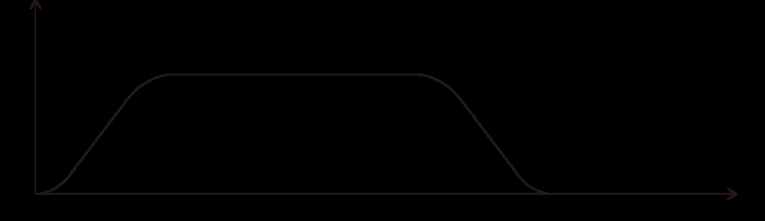 正运动控制器ZMC432的SS曲线可实现高精度焊接工艺的需求 正运动控制器ZMC432的SS曲线可实现高精度焊接工艺的需求
