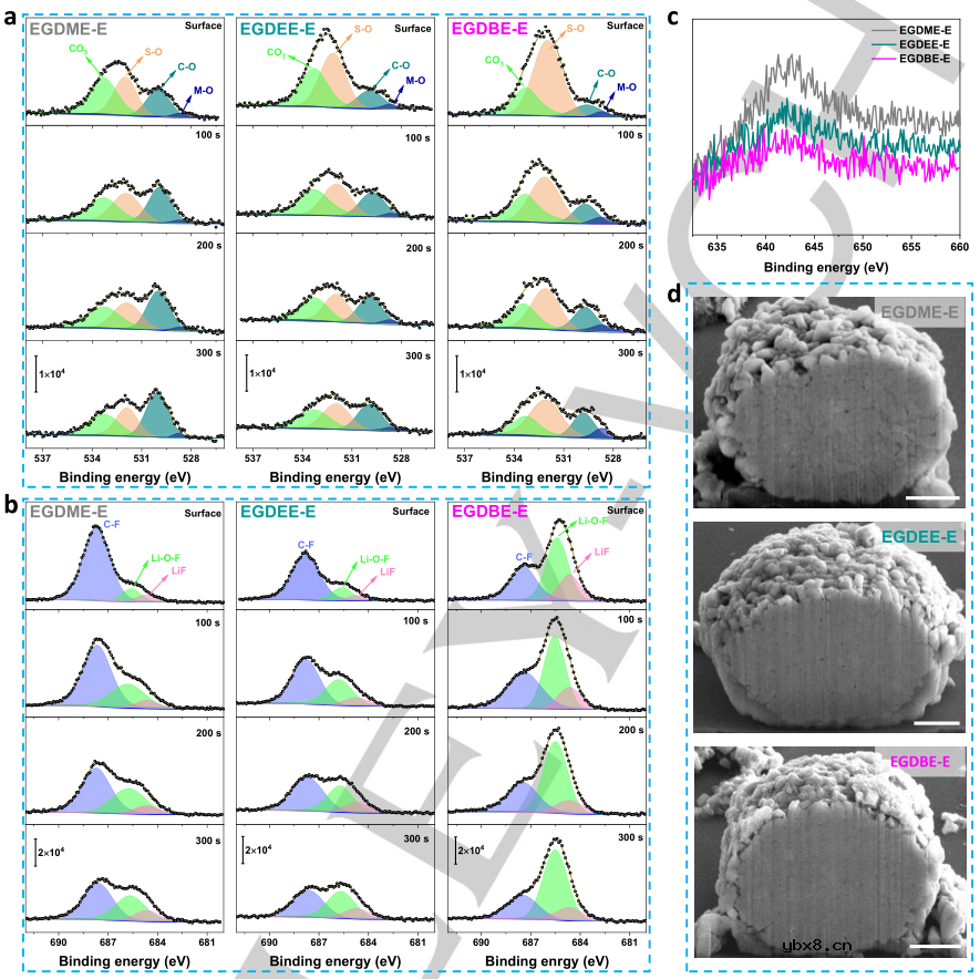 无F醚设计！稳定高温NCM811-Li电池界面