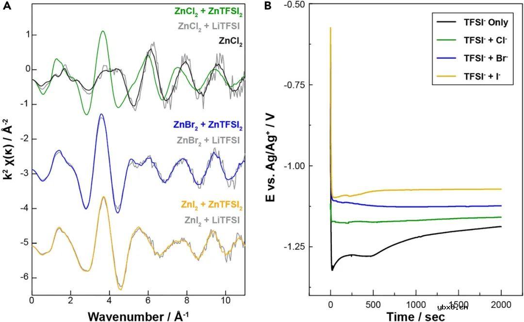 阿贡实验室Chem发文再谈Zn2+配位环境