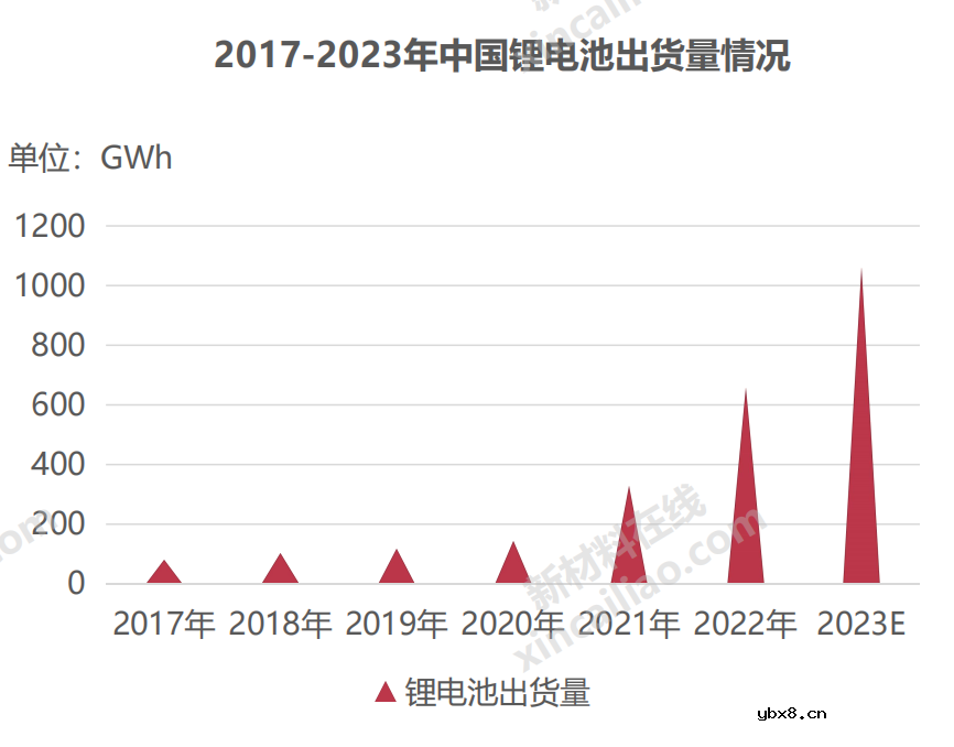 2023年动力电池市场事件大回顾