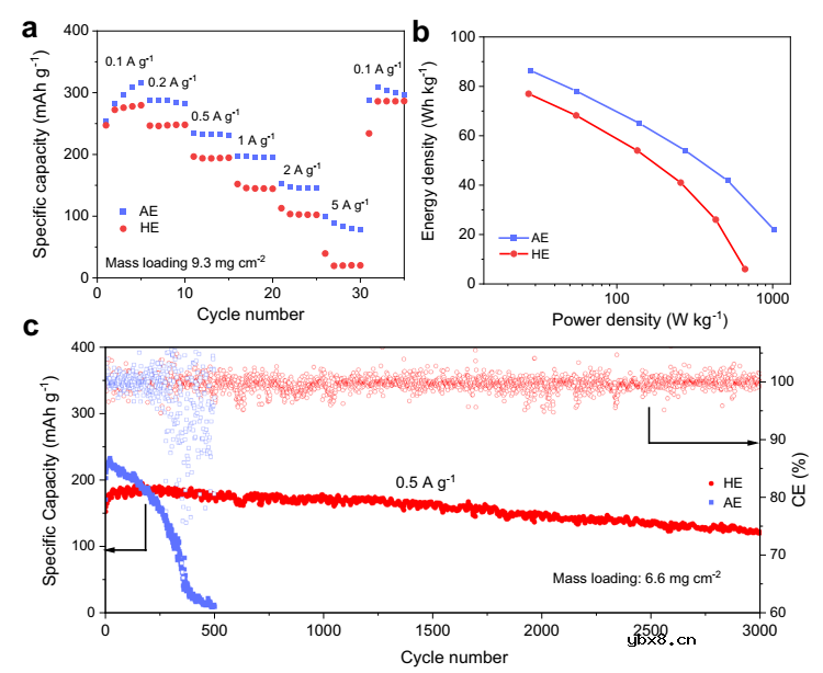 调节水中O-H键的溶剂化设计实现高度可逆水系锌离子电池
