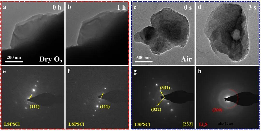 铜集流体是否适用于硫化物全固态电池？