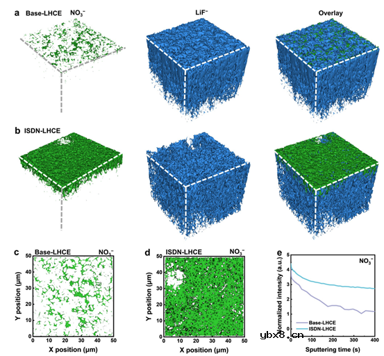 利用纳米级结构调控改善稳定锂金属电池固体电解质界面的均匀性
