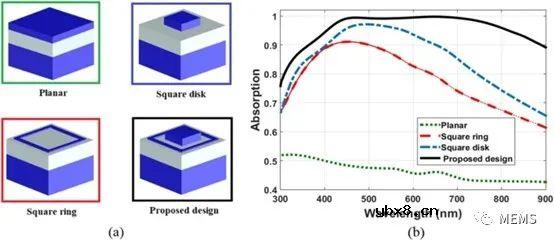 面向可见光应用的锰基宽带超构材料吸收器简析 面向可见光应用的锰基宽带超构材料吸收器简析