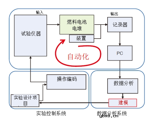 如何利用高斯过程回归模型建立燃料电池电堆功率预测模型？