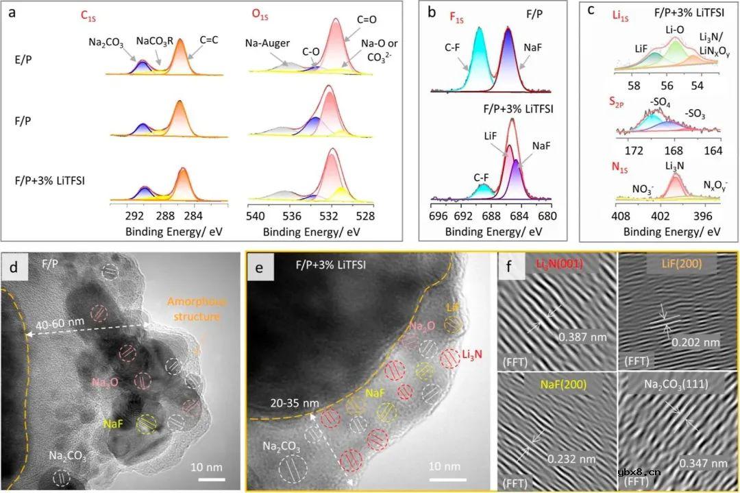 解锁钠金属电池的超高速率和长寿命 解锁钠金属电池的超高速率和长寿命