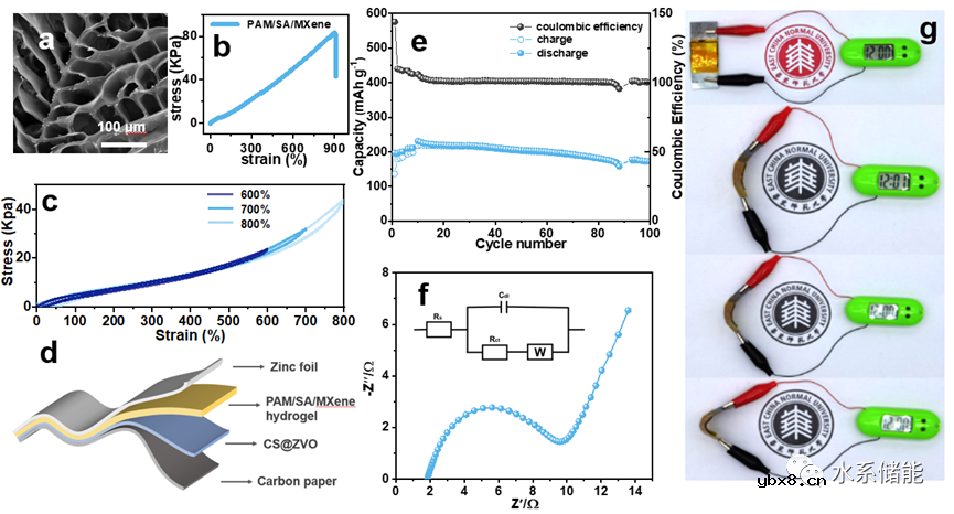 缺陷调节双金属氧化物正极以显著改善柔性水系锌离子电池性能 缺陷调节双金属氧化物正极以显著改善柔性水系锌离子电池性能