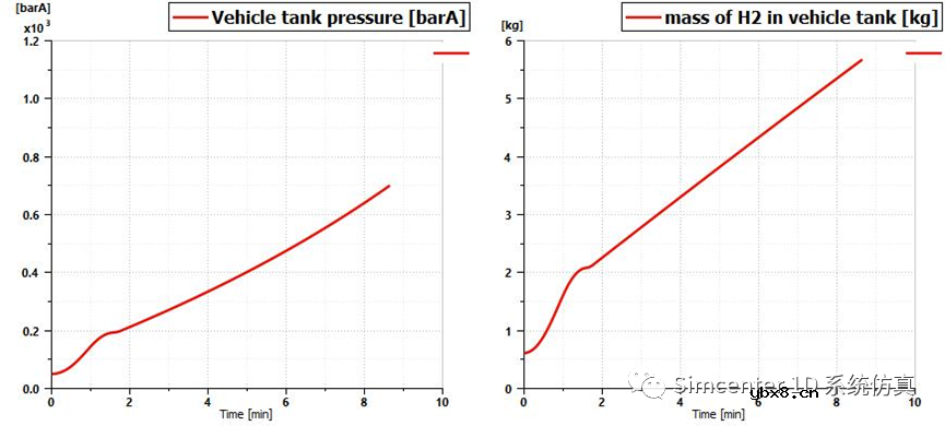 怎么使用Simcenter Amesim来评估燃料电池电动汽车的补氢时间呢？