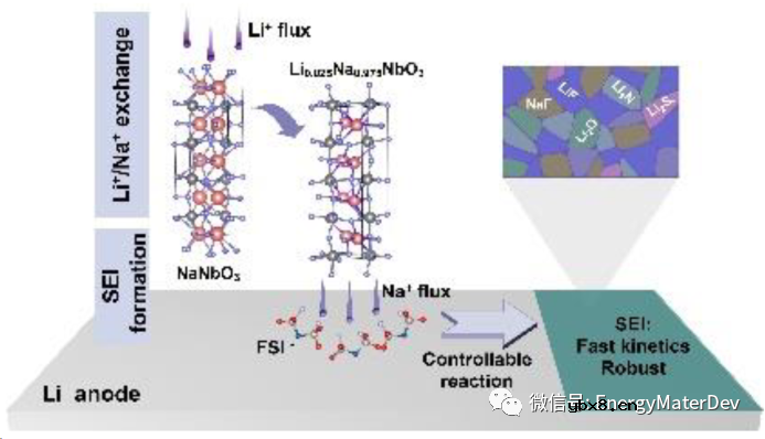 固态电池/锂电池最新进展！