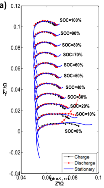 在锂离子电池领域中的测试方法 在锂离子电池领域中的测试方法