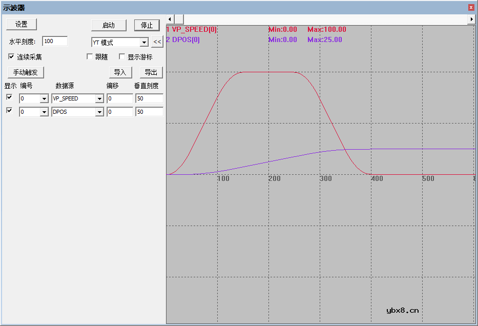 正运动控制器ZMC432的SS曲线可实现高精度焊接工艺的需求 正运动控制器ZMC432的SS曲线可实现高精度焊接工艺的需求