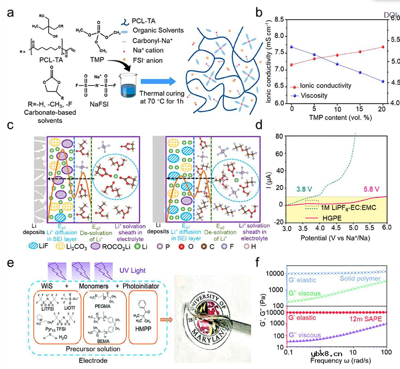 可充电电池中的高熵电解质设计